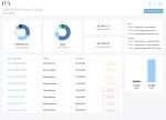 Ivy UK Dashboard